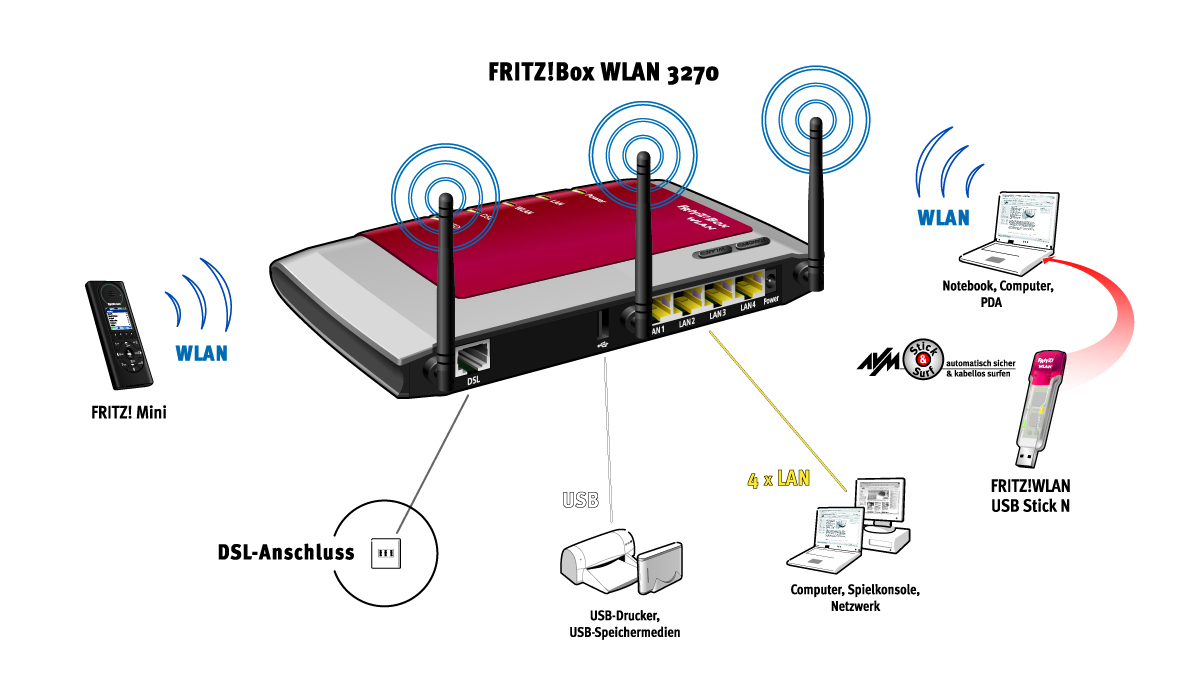 3270 Fritzbox 3270 Fritzbox
