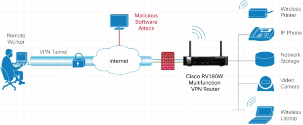 rv180w wireless-n multifunction vpn firewall hardware