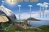 Αφίσα - Ο κύκλος του νερού