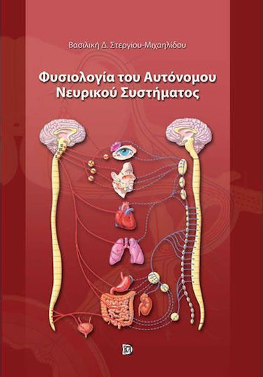 Φυσιολογία του αυτόνομου νευρικού συστήματος