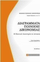 Διαγράμματα ποινικής δικονομίας
