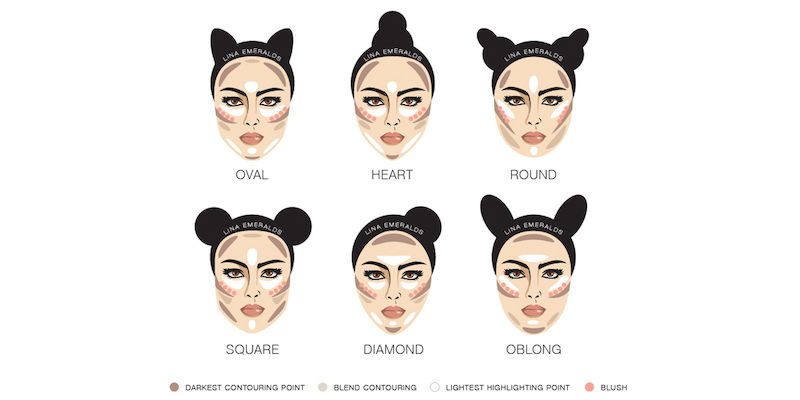 How to Contour: Beginner's Guide