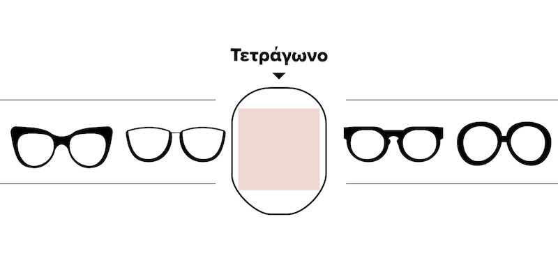 Welche Sonnenbrille passt zu Ihnen?