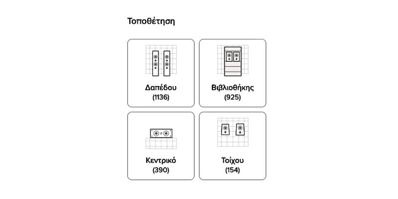 Difuzoare Hi-Fi: Găsește cele mai bune pentru tine!