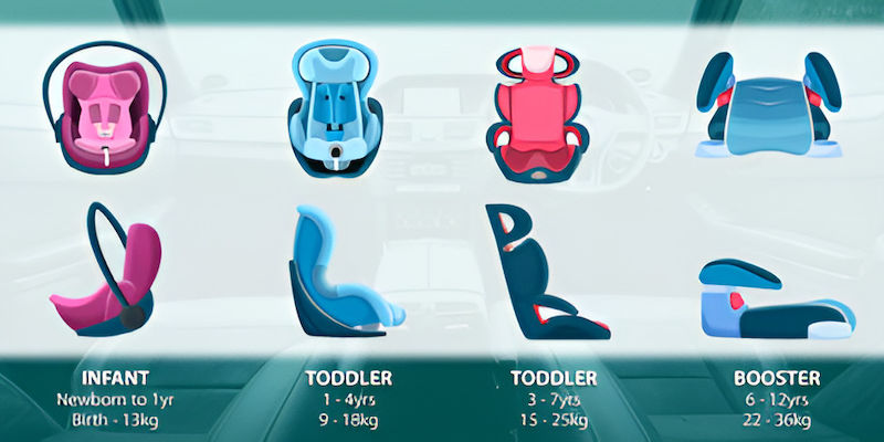 Guide to Buying a Child Car Seat