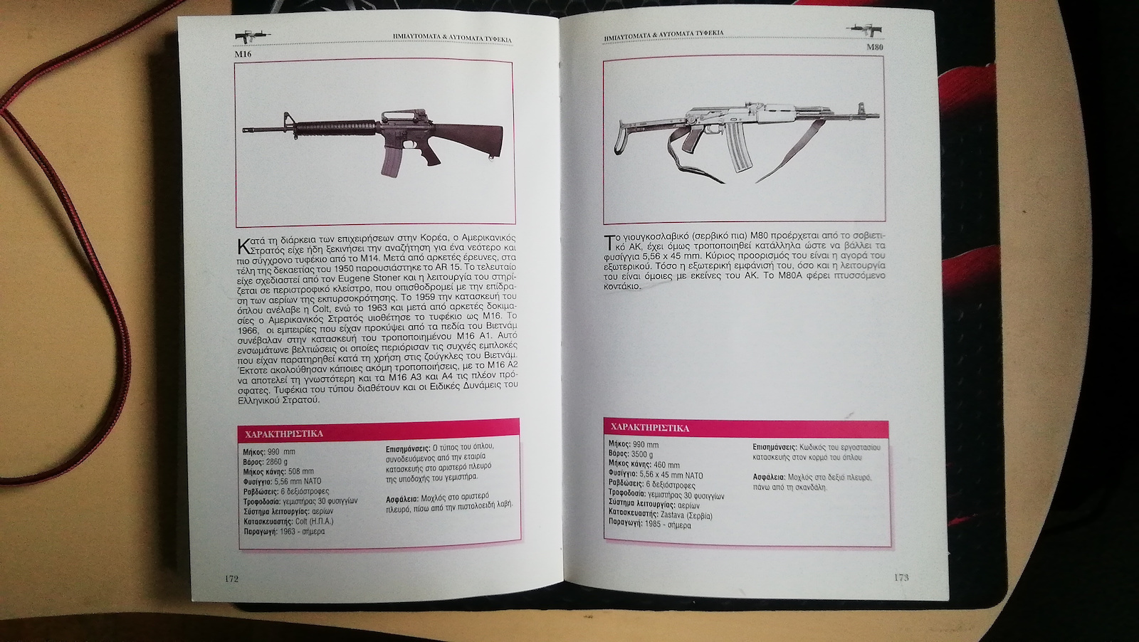Διάσημα φορητά όπλα από όλο τον κόσμο, A fully illustrated guide with more than 200 types of old and modern weapons