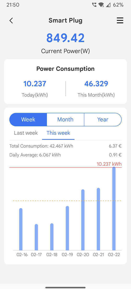 Haier Tide Grün Plus Klimaanlage Inverter 18000 BTU A++/A+ mit WiFi und Betrieb im Leise-Modus