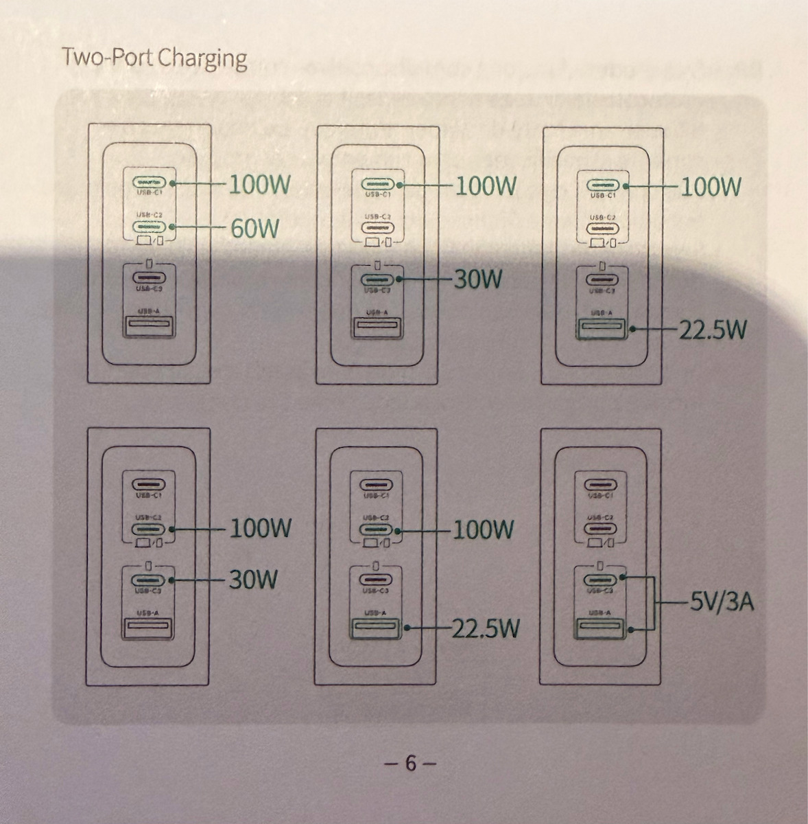 Ugreen Charger GaN with USB-A Port and 3 USB-C Ports and Cable USB-C - USB-C 160W Power Delivery Blacks (Nexode Pro)
