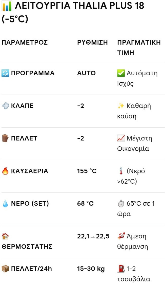 Mytherm Thalia Plus 18 Atomkessel Kessel Pellet 15480kcal/h