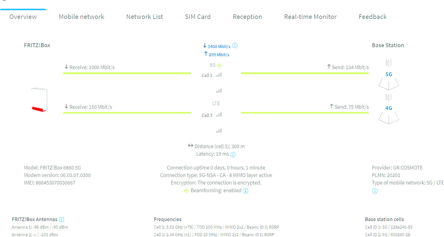 AVM Fritz Wireless 5G Wi-Fi 6
