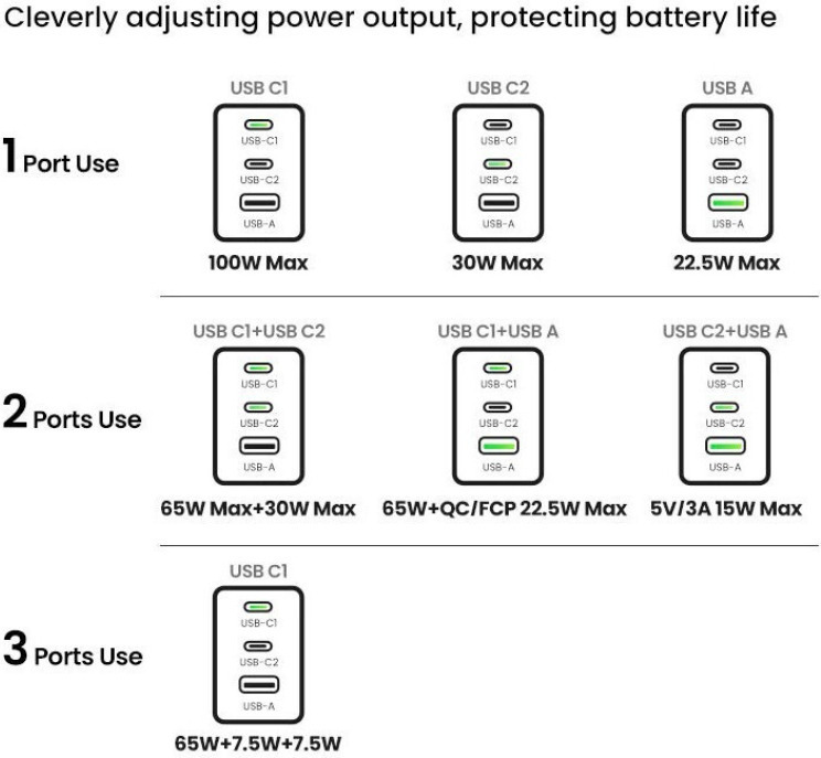 Ugreen Charger GaN with USB-A Port and 2 USB-C Ports and Cable USB-C - USB-C 100W Power Delivery / Quick Charge 4+ Gray (Nexode Pro)