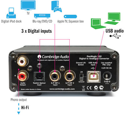Cambridge Audio DacMagic 100 DAC Silver