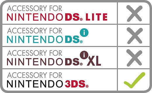 SpeedLink Screen Protection Set (3DS)