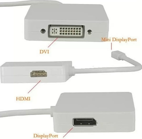 Mini Displayport to DVI Μετατροπέας mini DisplayPort male σε DVI-I / DisplayPort / HDMI female Λευκό 1τμχ
