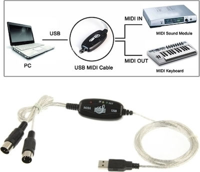Midi Interface Usb to MIDI Keyboard Interface σε Μαύρο Χρώμα