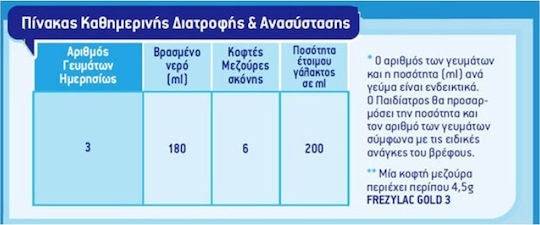 Frezyderm Milk Powder Frezylac Gold 3 for 12m++ Months 400gr