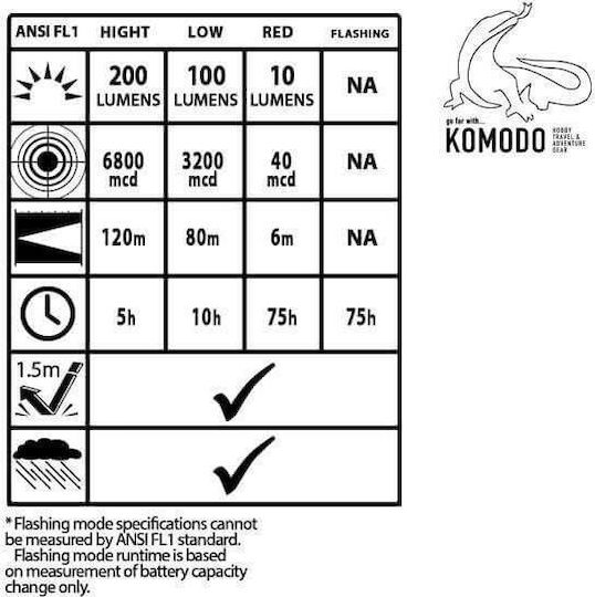 AlpinPro Lanternă Frontală LED IPX4 cu Luminozitate Maximă 200lm Negru