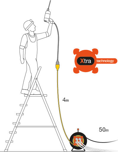 SAS REEL ΧΤRΑ Extension Reel Cord 3 x 1.5mm²/25m Black
