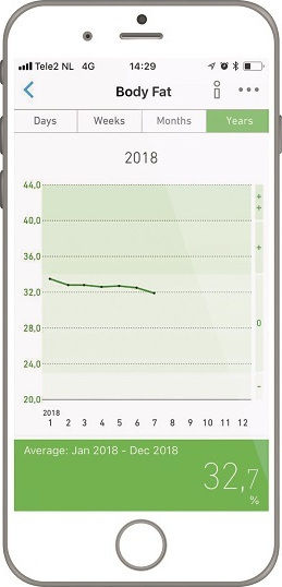 Omron Viva Smart Bathroom Scale with Body Fat Counter & Bluetooth Black