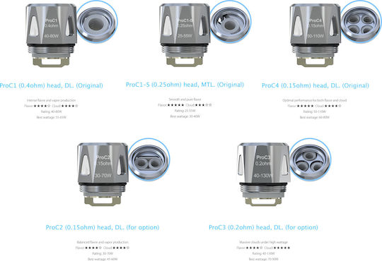 Joyetech eCig Zircon ProCore 2ml Silver