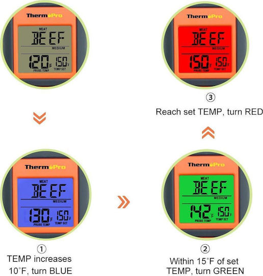 Thermo Pro Ψηφιακό Θερμόμετρο Μαγειρικής με Ακίδα 0°C / +300°C