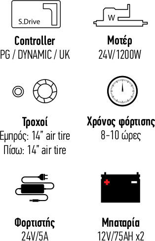 Vita Orthopaedics VT64026 Инвалидна количка скутер 14" 72см 09-2-164 Бял