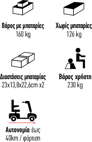 Vita Orthopaedics VT64026 Инвалидна количка скутер 14" 72см 09-2-164 Бял