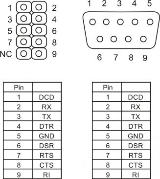 DeLock Port Bracket 82768