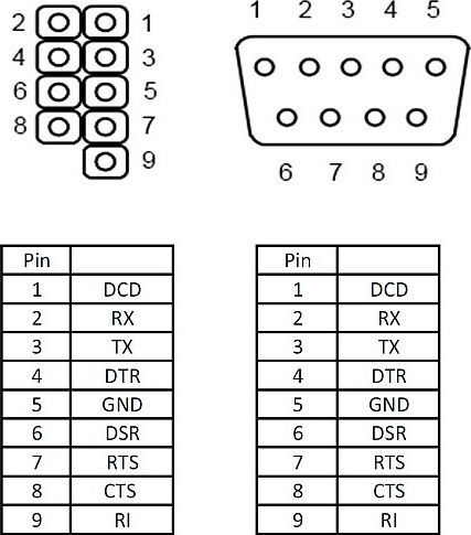 DeLock Port Bracket 89268