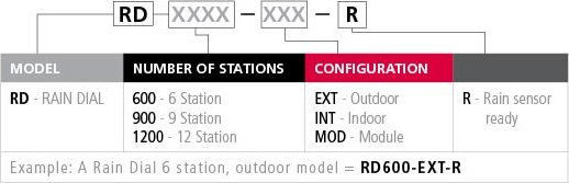 Irritrol Rain Dial Indoor Irrigation Programmer Table of Electric 6 Stops