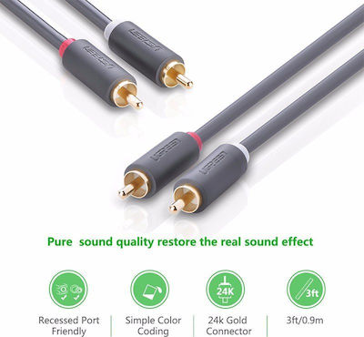 Ugreen Cable 2x RCA male - 2x RCA male 3m (10519)