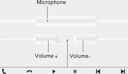 Huawei CM33 Retail Earbuds Handsfree Headphones with Connector USB-C White
