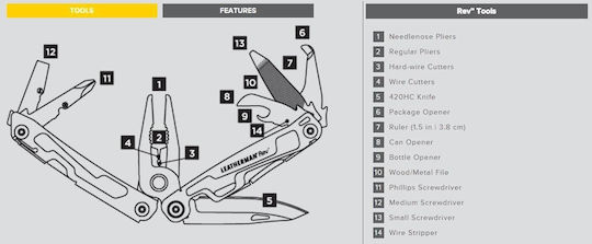 Leatherman Rev Multitool Gray