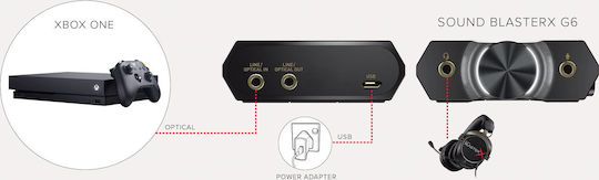Creative Sound BlasterX G6 External USB 7.1 Sound Card