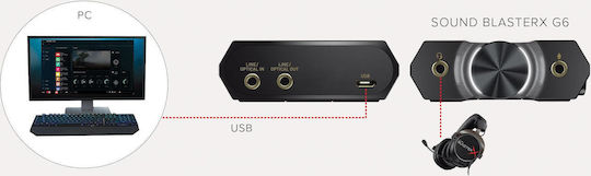 Creative Sound BlasterX G6 External USB 7.1 Sound Card