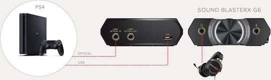 Creative Sound BlasterX G6 External USB 7.1 Sound Card