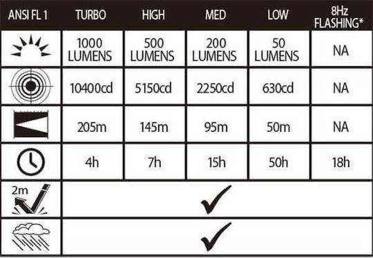 Alpin Wiederaufladbar Taschenlampe LED IPX6 mit maximaler Helligkeit 1000lm TM-04R Schwarz
