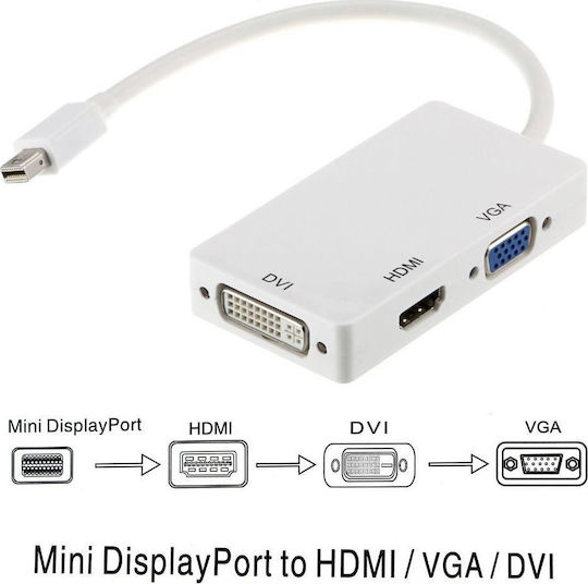 Конвертор Thunderbolt мъжки към DVI-D / HDMI / VGA женски Бял 1бр