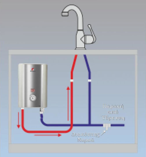 Solcore NK2 Επιτοίχιος Inverter Ταχυθερμοσίφωνας Κεντρικός Μονοφασικός 7kW