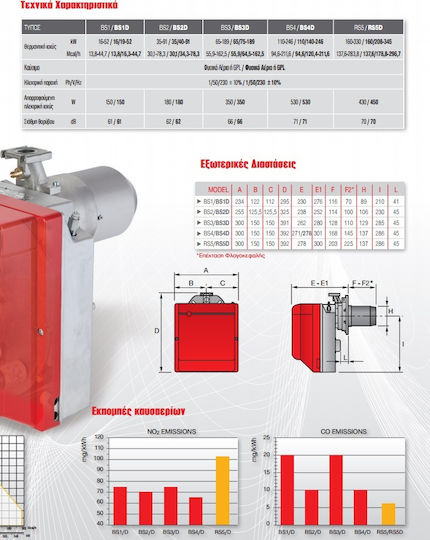 Riello Gulliver BS 1 D Două etape Arzător de cazan Gaz 52kW