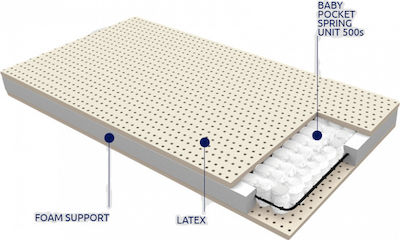 Greco Strom Ανατομικό Στρώμα Κούνιας Μίνωας με Latex 65x140x12cm