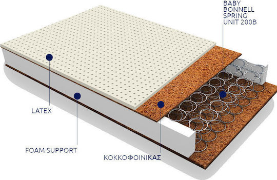 Greco Strom Orthopädisch Matratze Kinderbett Hekate mit Kokosfaser & Latex 100cmx200cmx19cm Greco Strom Orthopädisch Matratze Kinderbett Hekate mit Kokosfaser & Latex 100cmx200cmx19cm