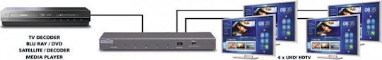 Marmitek 614 UHD 2.0 1 είσοδος/4 έξοδοι HDMI Splitter