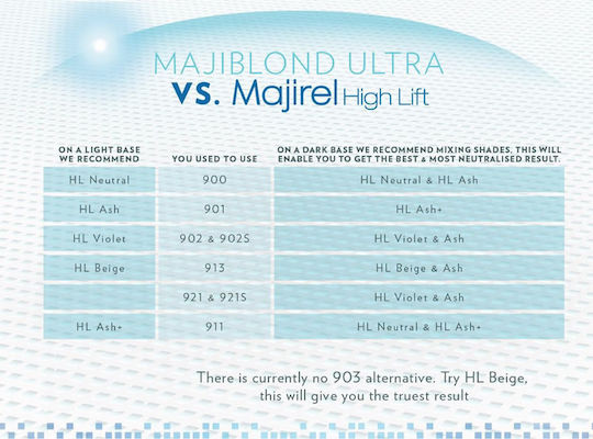 L'Oréal Professionnel Majirel High Lift Hair Dye Beige 50ml