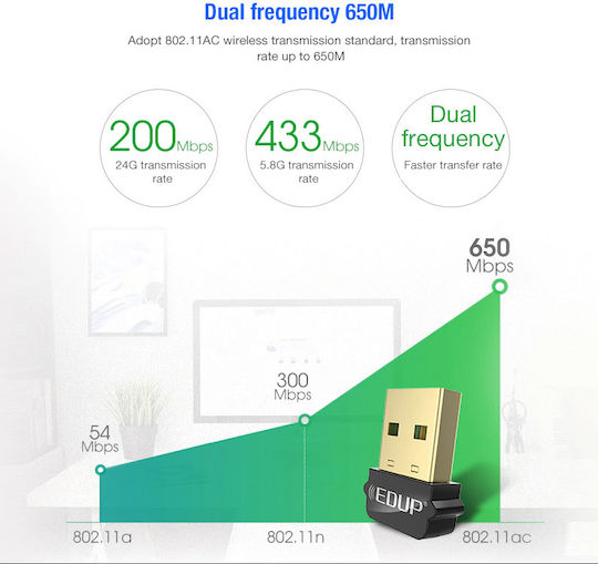 EDUP EP-AC1651 Wireless USB Network Adapter 650Mbps