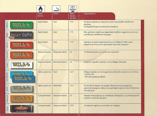 Rizla Thin Ciel Zigarettenpapier 60 Blätter 1Stück