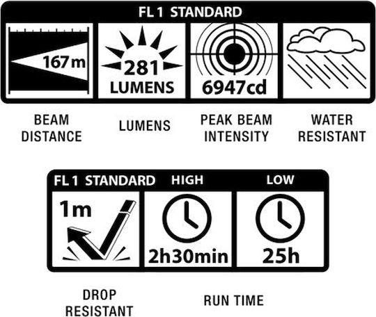 Maglite Flashlight LED IPX4 with Maximum Brightness 281lm Pro+ SP+PMRH