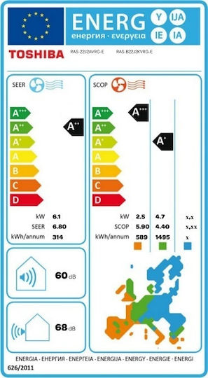 Toshiba Shorai Edge Κλιματιστικό Inverter 22000 BTU A++/A+ με Φίλτρα IAQ & Ultra Pure