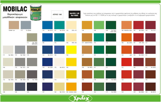 CHrotech Varnish Colour Solvent Mobilac 2.5lt White Matt