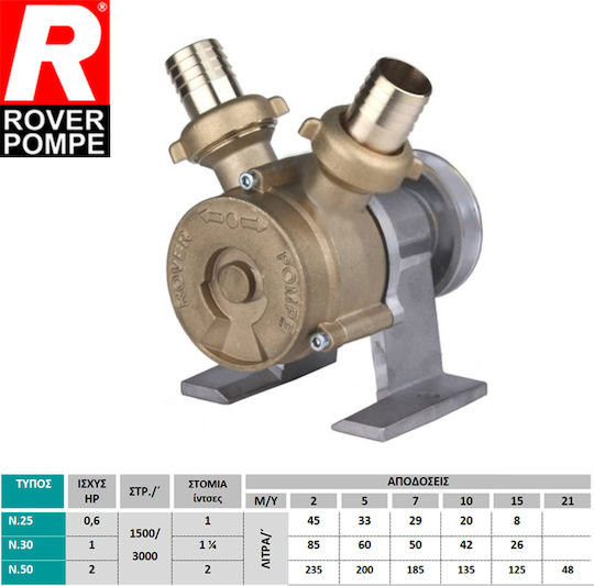 Rover Pompe N 50 Transfer Pump with 2" Inlet with Pulley